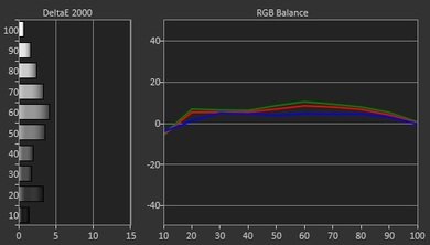 LG LF6000 Pre Calibration Picture