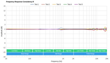 Sennheiser AMBEO Smart Headset Consistency R