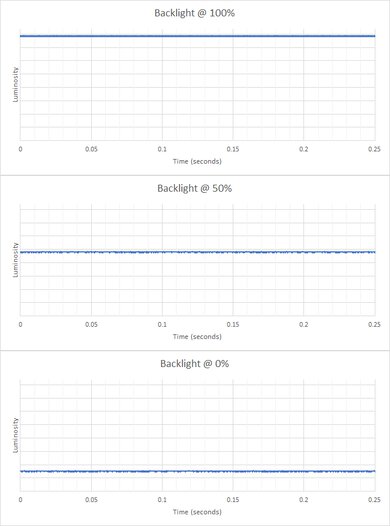 LG 32GP850-B/32GP83B-B Backlight Picture