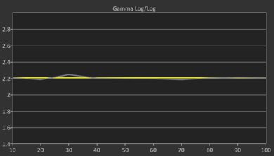 LG UA77 Post Gamma Curve Picture