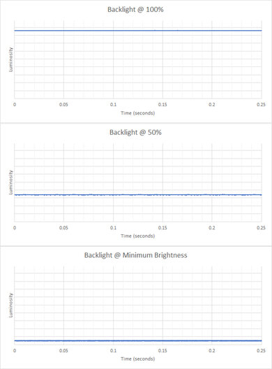 Lenovo IdeaPad Flex 5 14 (2020) Flicker Graph