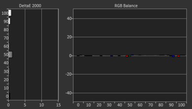 Epson Home Cinema 5050UB Post White Balance Picture