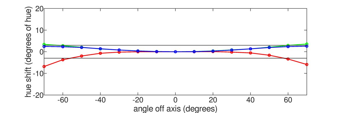 Acer Nitro XV273 Xbmiiprzx Horizontal Hue Graph