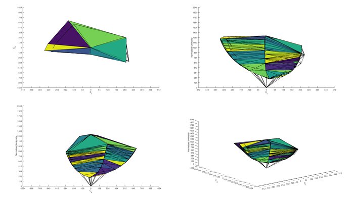 LG 27GN750-B sRGB Color Volume ITP Picture