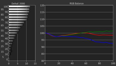 Samsung QN990F 8K Pre White Balance Picture