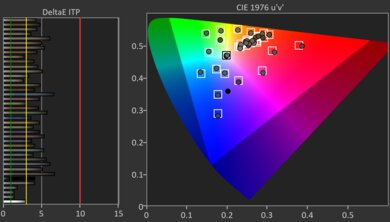 Sony X90L/X90CL HDR Pre Color Picture