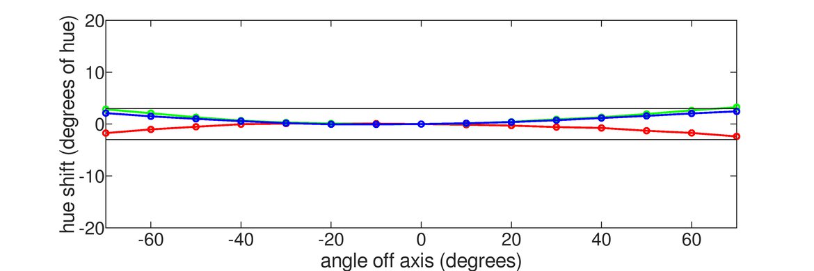 ASUS ROG Swift OLED PG34WCDM Horizontal Hue Graph
