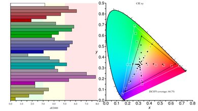 Pixio PX7 Prime Color Gamut DCI-P3 Picture
