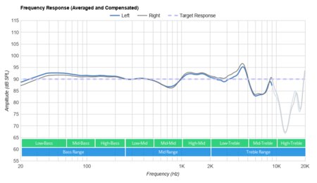 Mpow X3 Truly Wireless Frequency Response