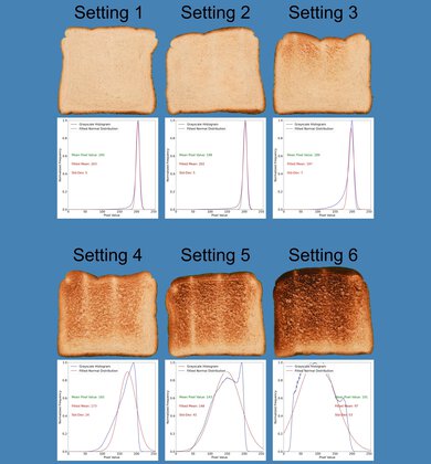 BELLA 4-Slice Slim Toasting Range Photo