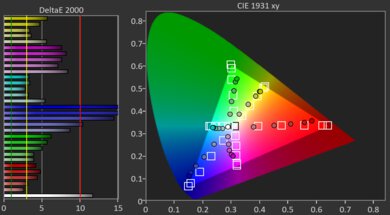 TCL C1 Pre Color Picture