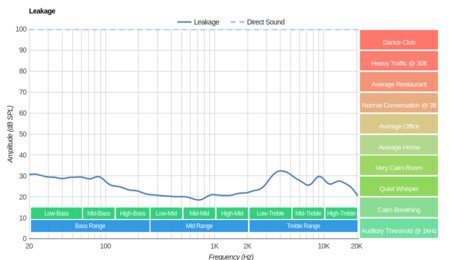 Samsung Gear IconX Truly Wireless Leakage
