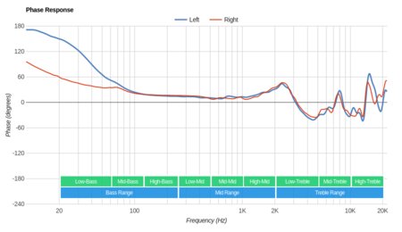 Audeze LCD-1 Phase Response