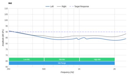 SoundPeats Q8 Wireless Mid