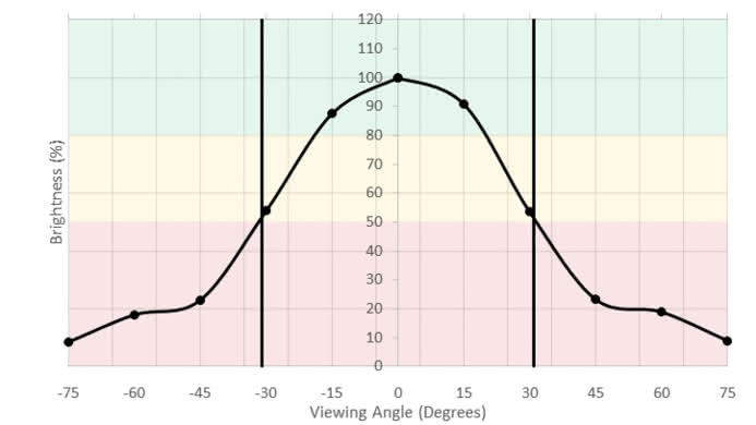 ASUS ROG Swift PG348Q Vertical Brightness Picture