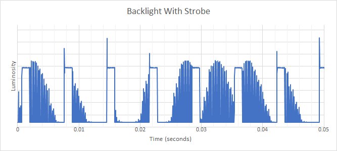 ASUS ROG Strix XG27UQ BFI Frequency Picture