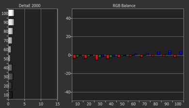 Sony X91J Pre White Balance Picture