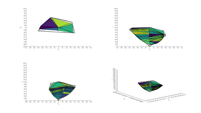 LG 32GK850G-B Adobe RGB Color Volume ITP Picture