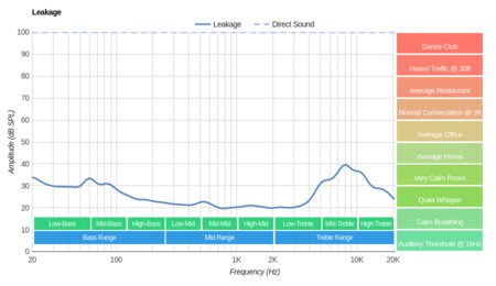 RHA TrueConnect Truly Wireless Leakage