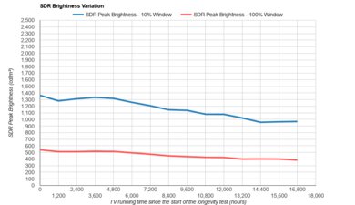 Samsung Q90/Q90T QLED