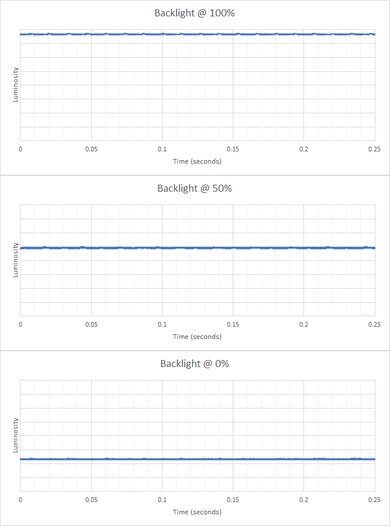 Lenovo D27-30 Backlight Picture