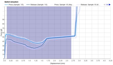NuPhy Moss Keystroke Data Used For Smoothness	