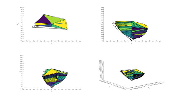 Sceptre C325W Adobe RGB Color Volume ITP Picture