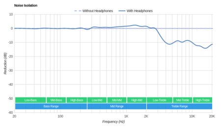 Focal Elear Noise Isolation