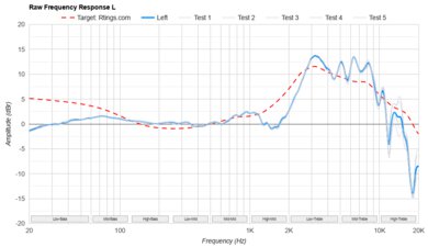 HiFiMan Arya Raw FR L