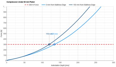 DreamCloud Premier Hybrid (Canadian Version) Small Platen