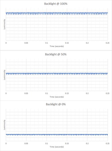 Samsung Odyssey OLED G9/G95SC S49CG95 Backlight Picture