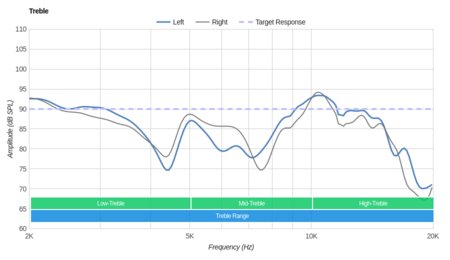 Sennheiser Momentum 2.0/HD1 Over-Ear Treble