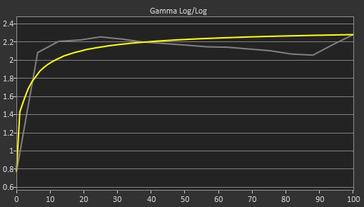 LG 27GR75Q-B Pre Gamma Curve Picture