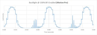 LG SM9970 8k BFI Frequency Picture