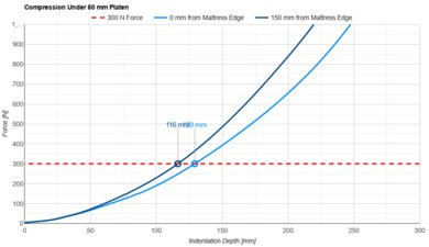 Plank Firm Luxe Small Platen