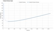 Nike Winflo 12 Forefoot Firmness Graph