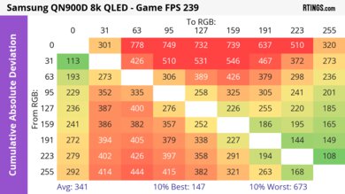 Samsung QN900D 8K CAD Heatmap Max Refresh