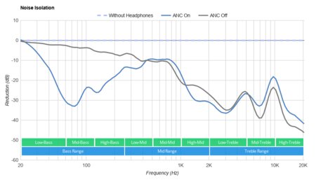 Mpow X5 Truly Wireless Noise Isolation