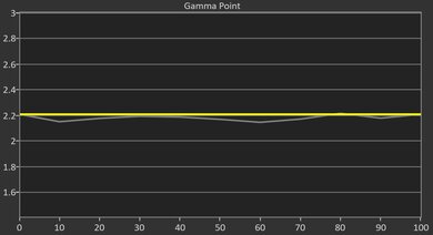 XGIMI HORIZON 20 Pro Pre Gamma Curve Picture
