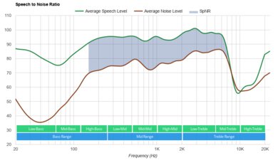 Bowers & Wilkins Px8 Wireless SpNR