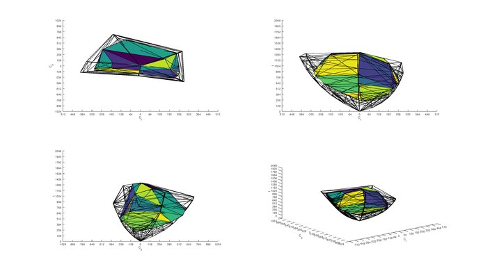 Pixio PX7 Prime P3 Color Volume ITP Picture