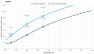 Nectar Luxe Hybrid Pelvis Indentation vs. Body Weight