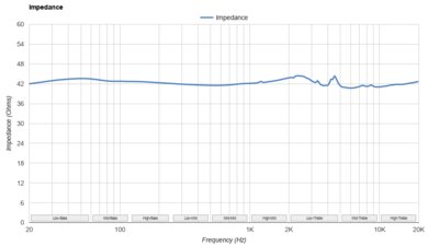 SteelSeries Arctis Nova Pro Impedance