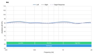 EPOS Sennheiser GSP 600 Mid