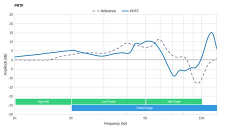 Sennheiser HD 4.50 BTNC PRTF