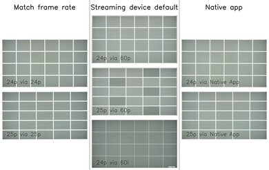 TCL QM6K Judder Video Picture
