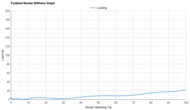 Tracksmith Eliot Ryder Forefoot Rocker Stiffness Graph