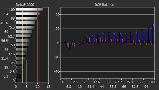 Dell S3219D Pre Calibration Picture