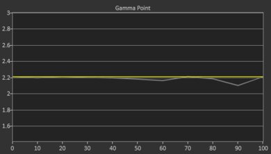 Epson Home Cinema 3800 Pre Gamma Curve Picture