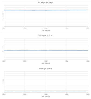 BenQ EL2870U Backlight Picture